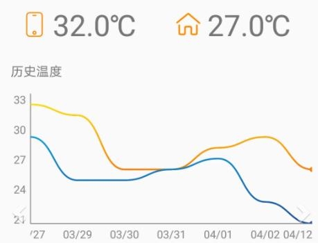室内温度计手机版