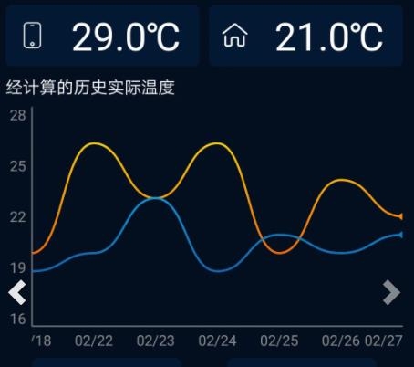 室内温度计手机版
