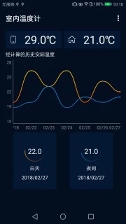 室内温度计手机版(温度感知器)