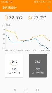 室内温度计手机版(温度感知器)