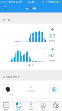 AmpliFi
