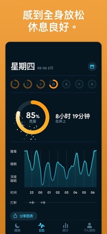 Sleep Cycle