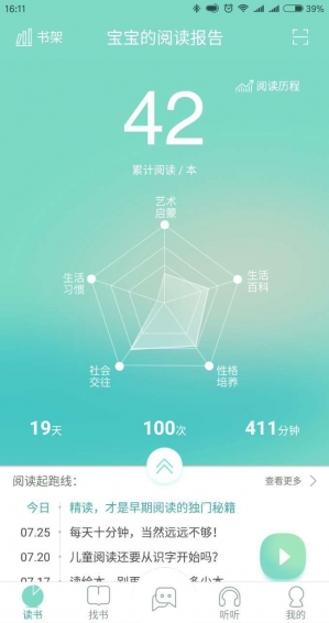 绘读