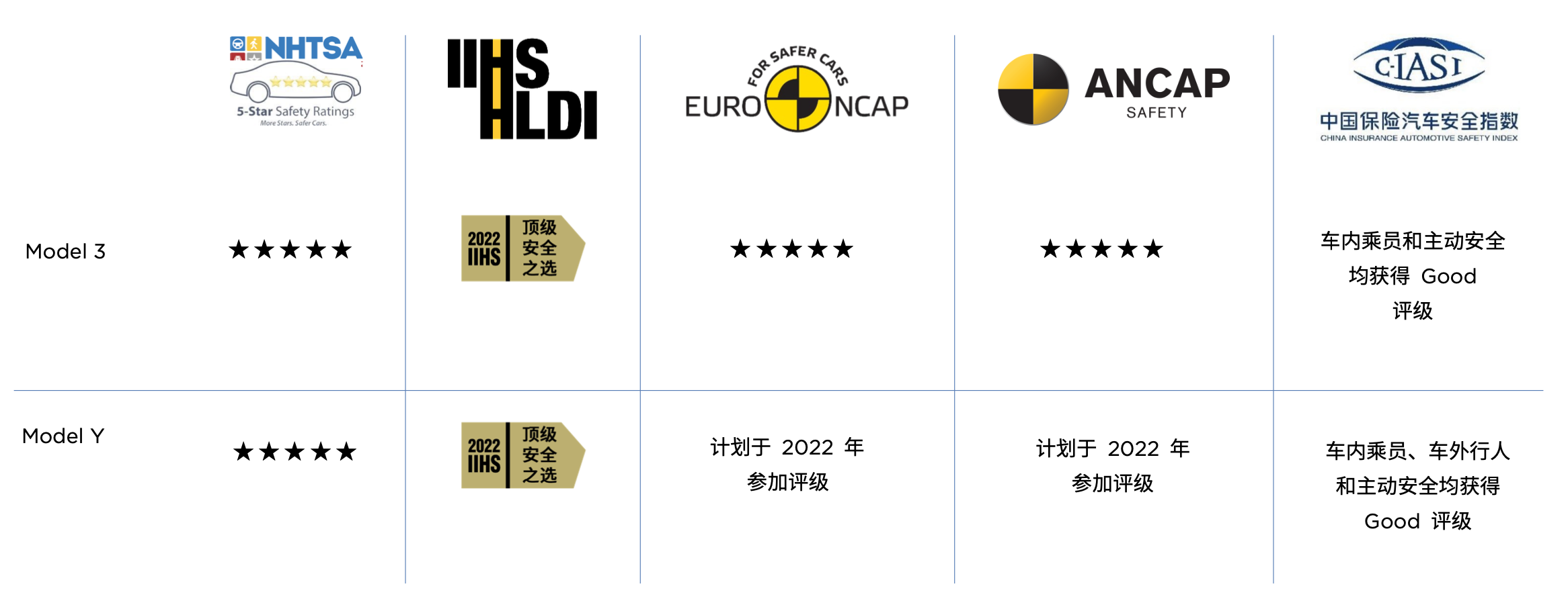 国产特斯拉Model Y全系标配“远端安全气囊”：降低头部受伤风险