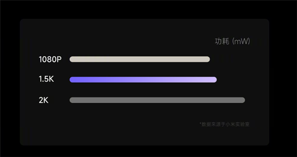 Redmi K50至尊版搭载5000mAh大电池：骁龙8+也有长续航