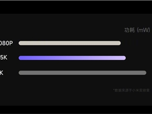 Redmi K50版搭载5000mAh大电池：骁龙8+也有长续航