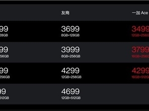 一加Ace Pro下周开卖：16G内存版只卖3799元