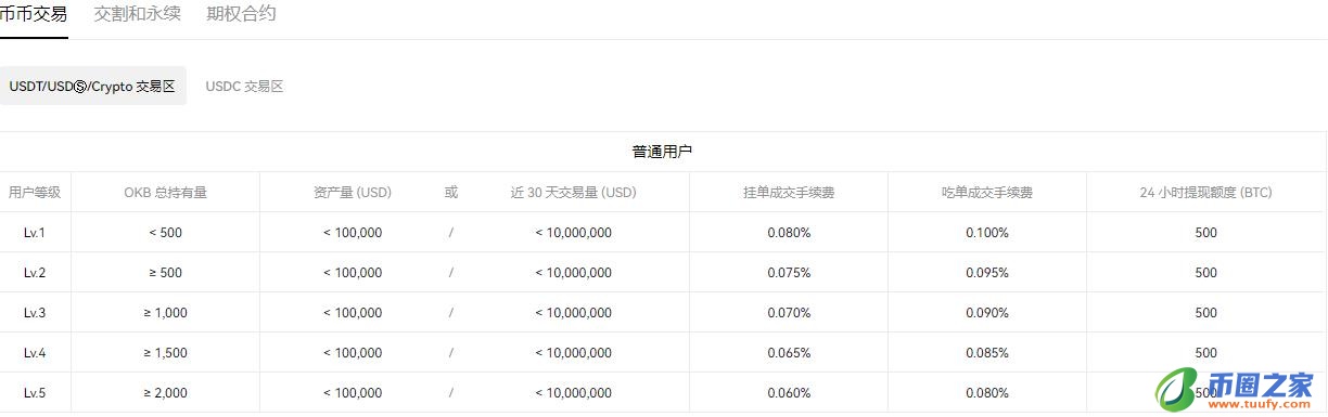 欧官易_ok交易平台2022下载V6.1.21-第2张图片-欧意下载