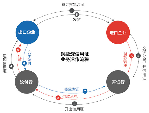 bybit（bybit交易平台官网下载）-第5张图片-欧意下载
