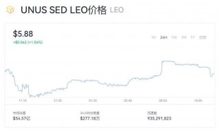 LO币价格今天是多少呢  LO现在一枚多少钱呢