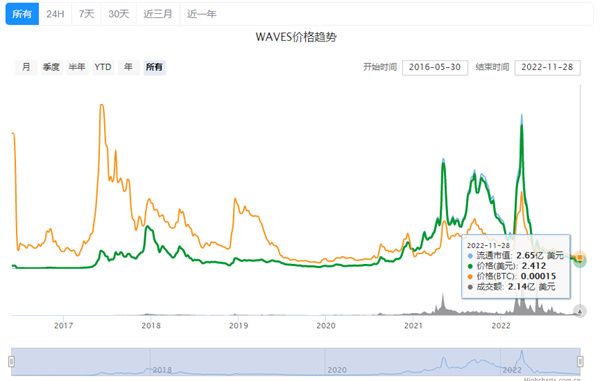 WAVS币价格今日行情-第2张图片-腾赚网