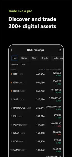 欧国内炒币交易平台V2.089_易欧正规的虚拟币交易app-第3张图片-腾赚网