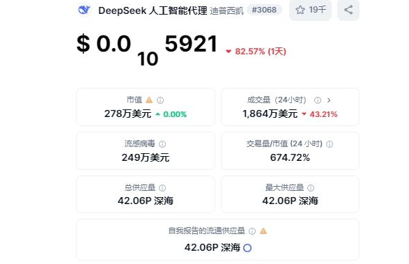 SEEK币跟DeepSeek有什么关系 SEEK币与DeepSeek之间的关系